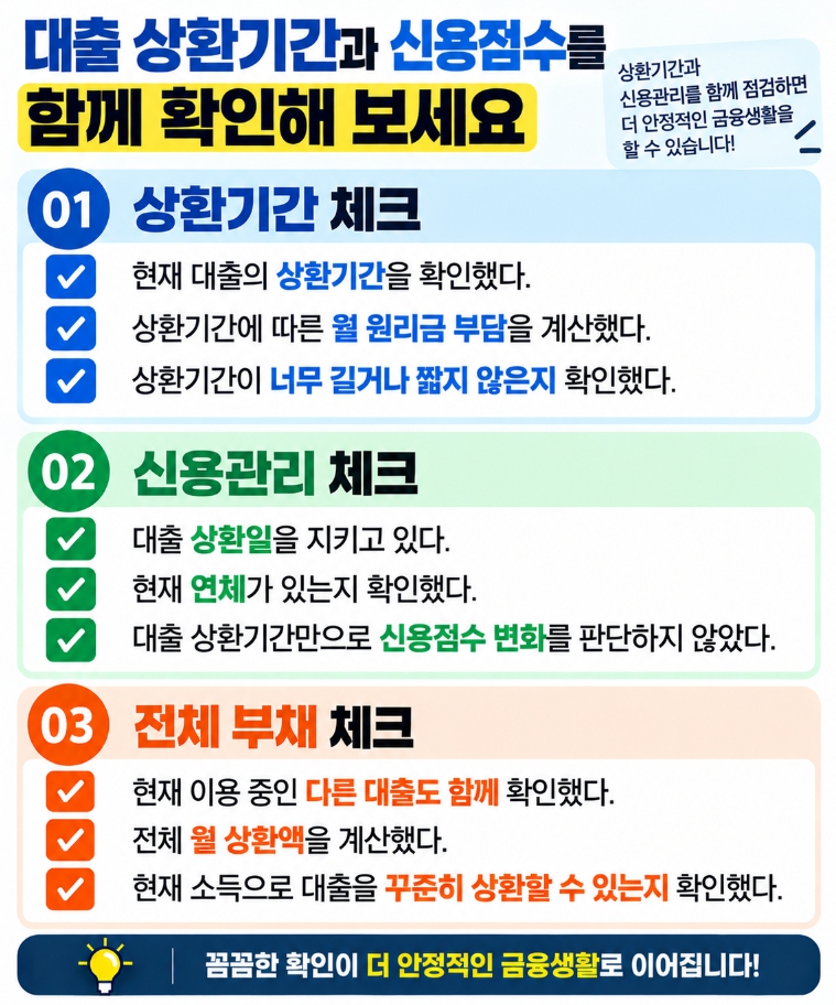 대출 상환기간과 신용점수를 확인하는 체크리스트
