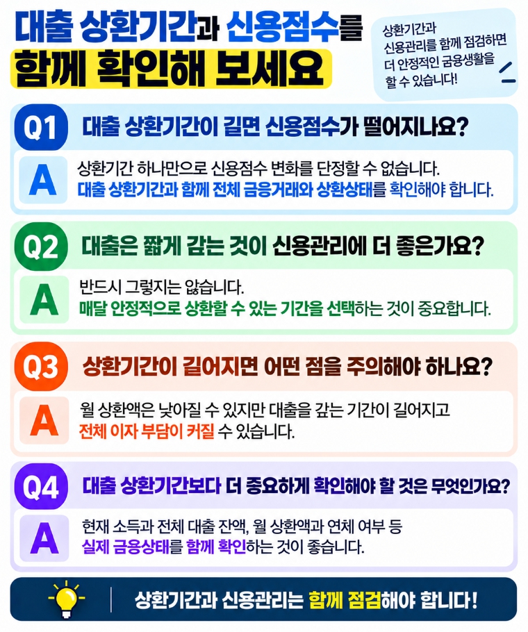 대출 상환기간과 신용점수에 관한 자주 묻는 질문