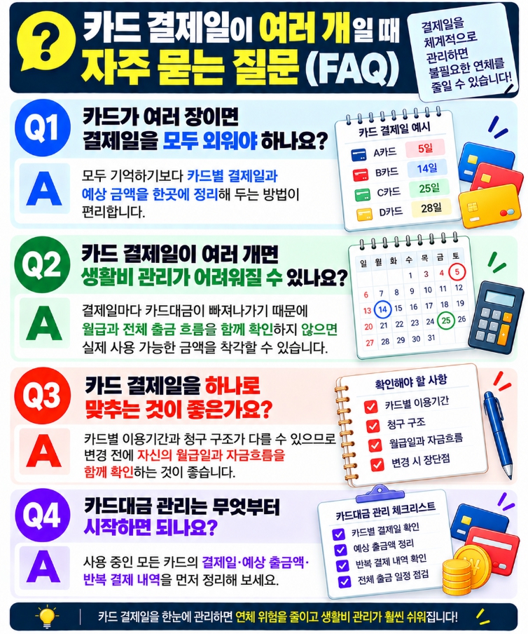 여러 카드의 결제일과 카드대금 관리에 관한 자주 묻는 질문