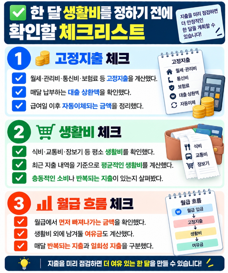 한 달 생활비를 정하기 전에 고정지출과 변동지출을 확인하는 체크리스트