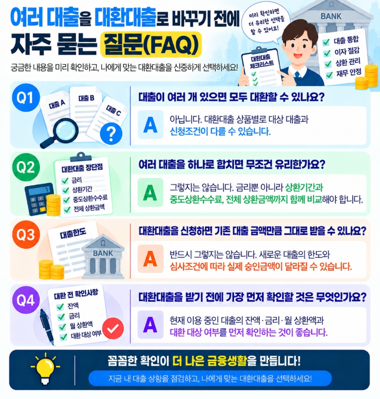 여러 대출 대환대출 조건에 관한 자주 묻는 질문