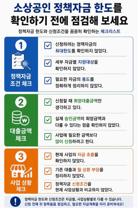 소상공인 정책자금 한도와 신청조건을 확인하는 체크리스트