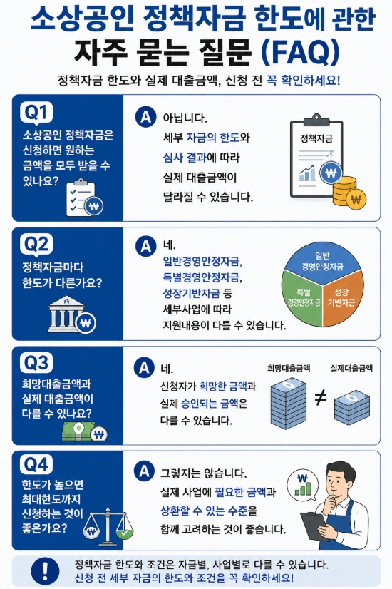 소상공인 정책자금 한도에 관한 자주 묻는 질문