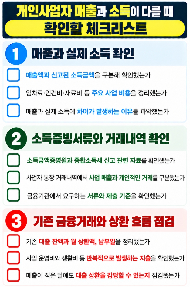개인사업자 대출 신청 전 매출과 소득증빙서류, 기존 대출 및 상환능력을 확인하는 체크리스트