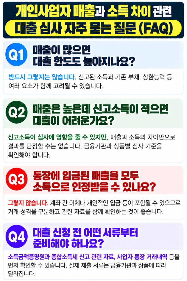 개인사업자 매출과 소득 차이에 따른 대출 심사 기준과 소득증빙에 관한 자주 묻는 질문
