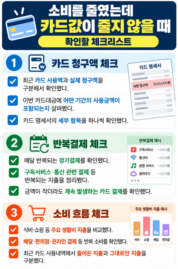 소비를 줄였는데 카드값이 줄지 않을 때 확인하는 카드대금 체크리스트