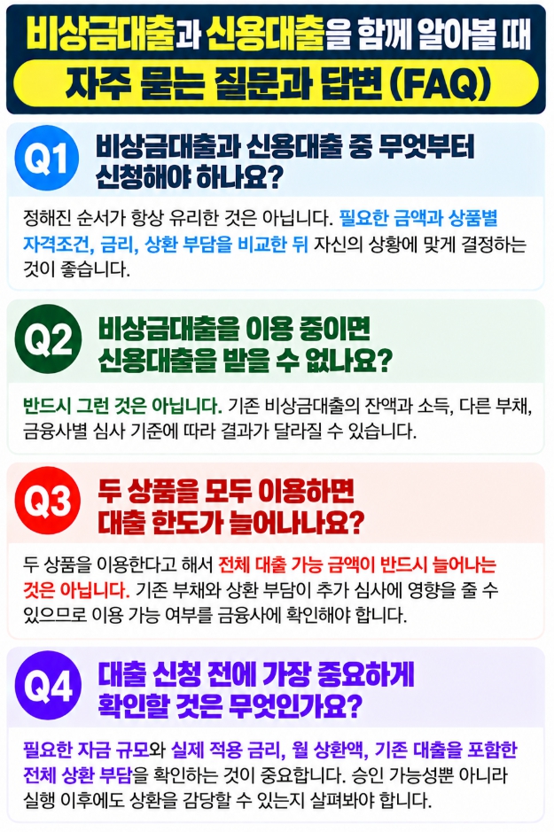 비상금대출과 신용대출의 신청 순서와 이용 조건, 한도에 관한 자주 묻는 질문