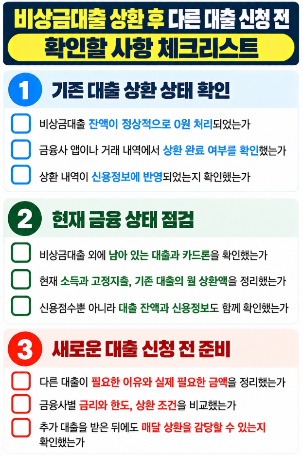 비상금대출 상환 후 다른 대출 신청 전 상환 상태와 신용정보, 상환 계획을 확인하는 체크리스트