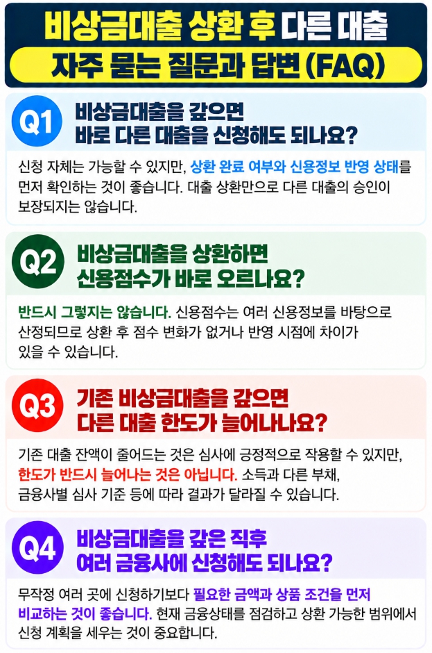 비상금대출 상환 후 신용점수와 추가 대출 한도에 관한 자주 묻는 질문