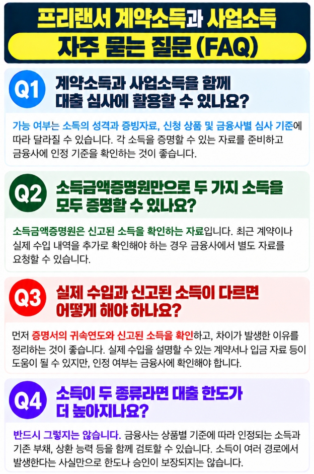 프리랜서 계약소득과 사업소득의 증빙 방법 및 대출 심사에 관한 자주 묻는 질문