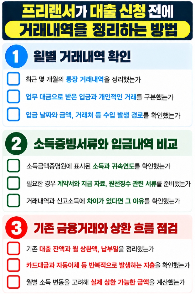 프리랜서 대출 신청 전 월별 거래내역과 소득증빙서류, 기존 대출 및 상환 흐름을 확인하는 체크리스트
