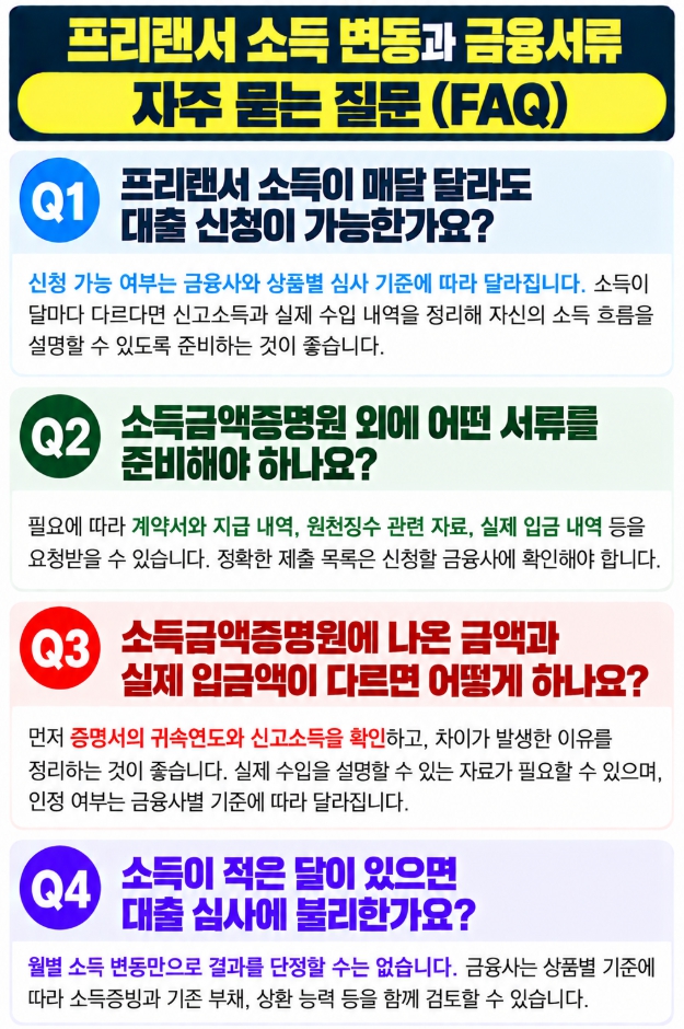 프리랜서 소득 변동과 소득금액증명원, 추가 금융서류에 관한 자주 묻는 질문