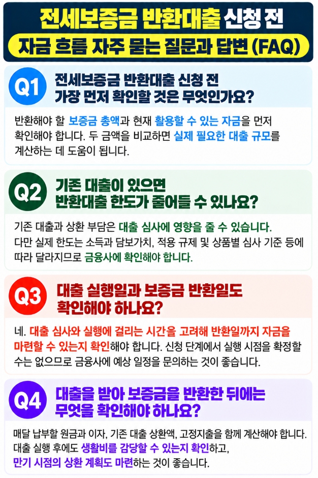 전세보증금 반환대출의 자금 흐름과 대출 한도, 반환 일정에 관한 자주 묻는 질문