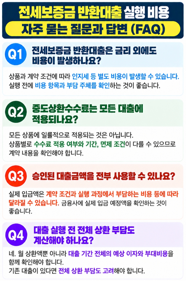 전세보증금 반환대출 실행 비용과 중도상환수수료에 관한 자주 묻는 질문
