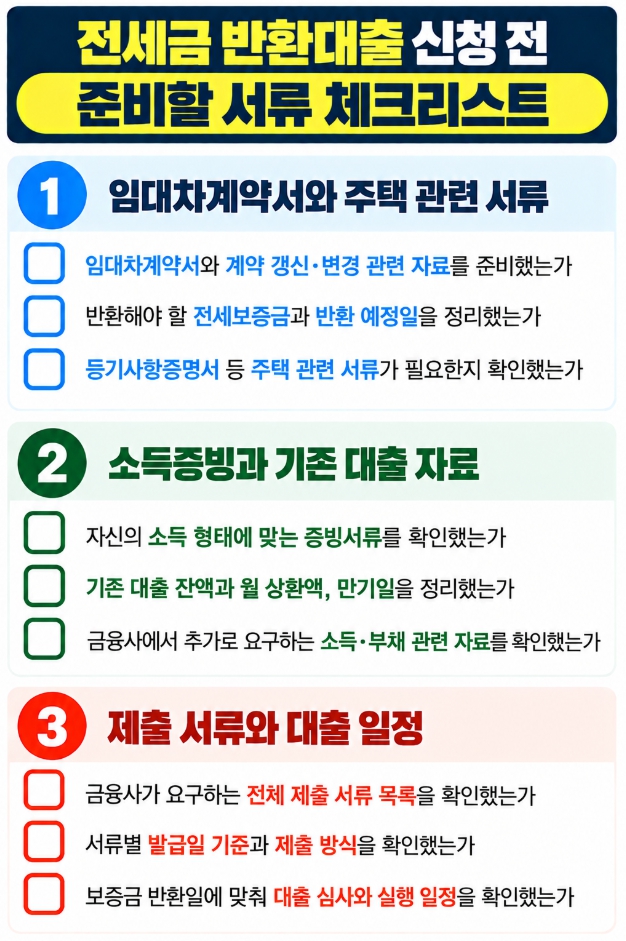 전세금 반환대출 신청 전 임대차계약서와 소득증빙, 기존 대출 자료를 확인하는 체크리스트