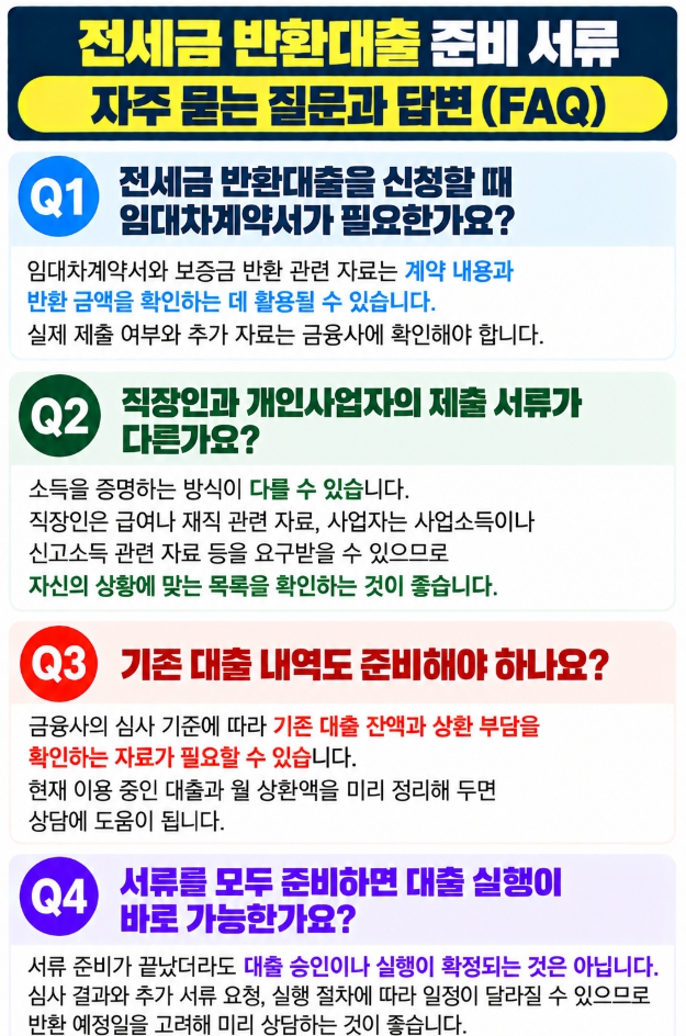 전세금 반환대출 신청 서류와 소득증빙, 대출 실행 일정에 관한 자주 묻는 질문