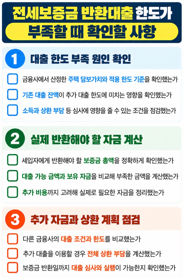 전세보증금 반환대출 한도 부족 원인과 부족한 자금, 추가 상환 계획을 확인하는 체크리스트