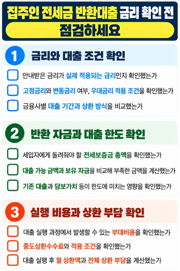 집주인 전세금 반환대출의 금리와 한도, 실행 비용 및 상환 부담을 확인하는 체크리스트
