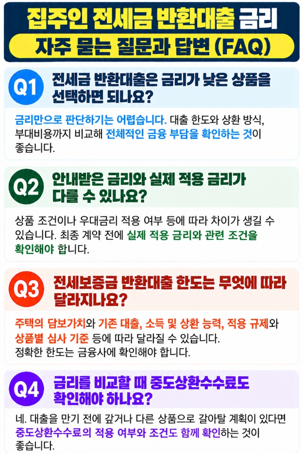 집주인 전세금 반환대출 금리와 한도, 상환조건에 관한 자주 묻는 질문