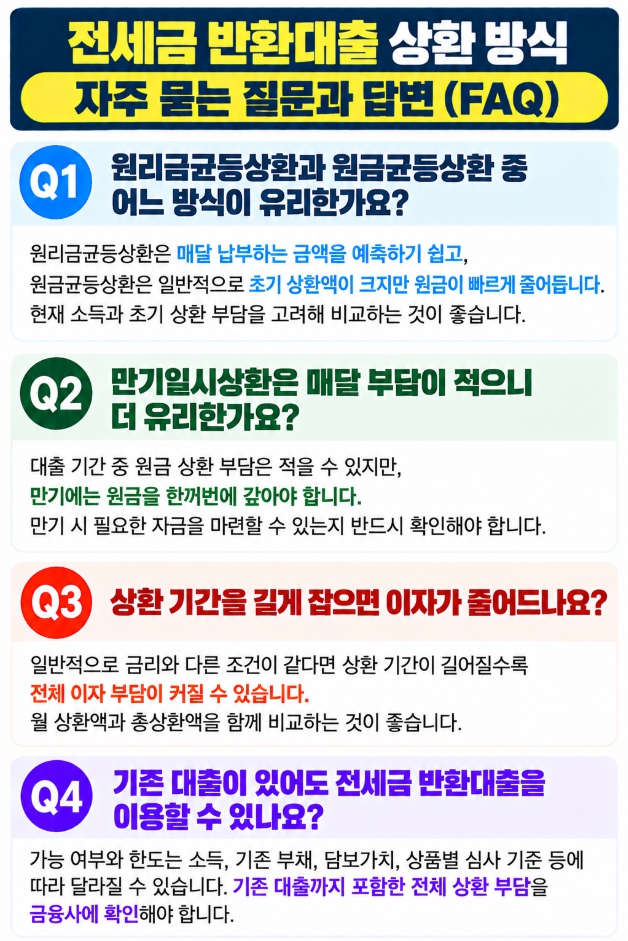 전세금 반환대출 상환 방식과 월 상환액, 만기 상환에 관한 자주 묻는 질문