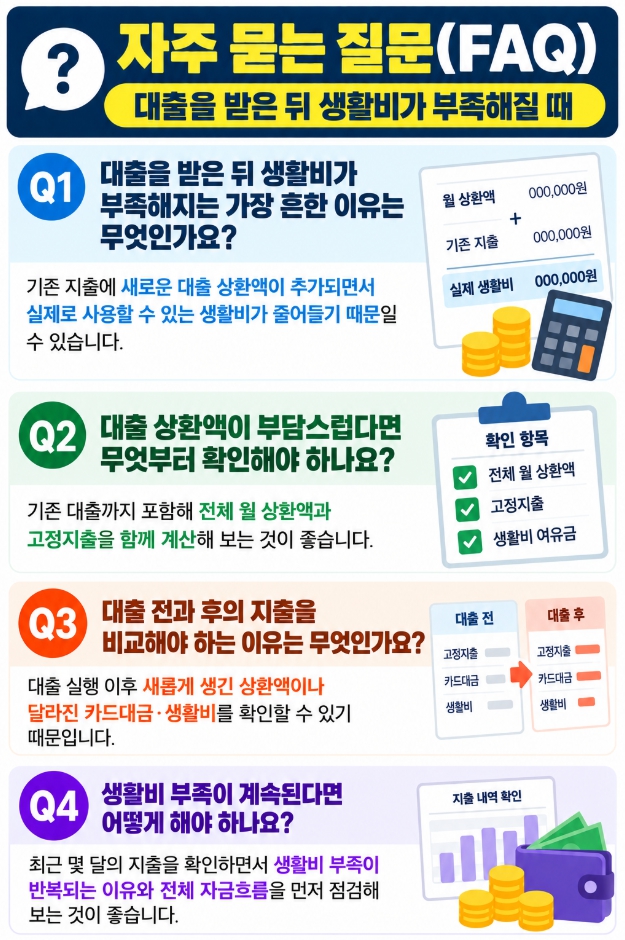 대출 후 생활비 부족과 상환 부담에 관한 자주 묻는 질문