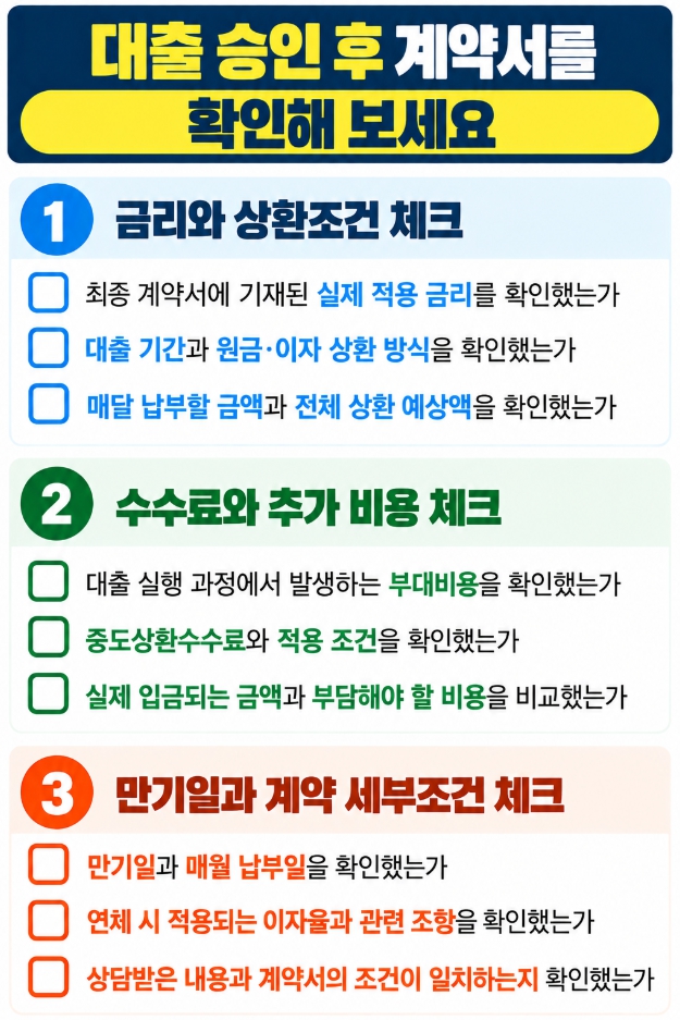 대출 승인 후 금리와 상환조건, 수수료, 만기일을 확인하는 체크리스트