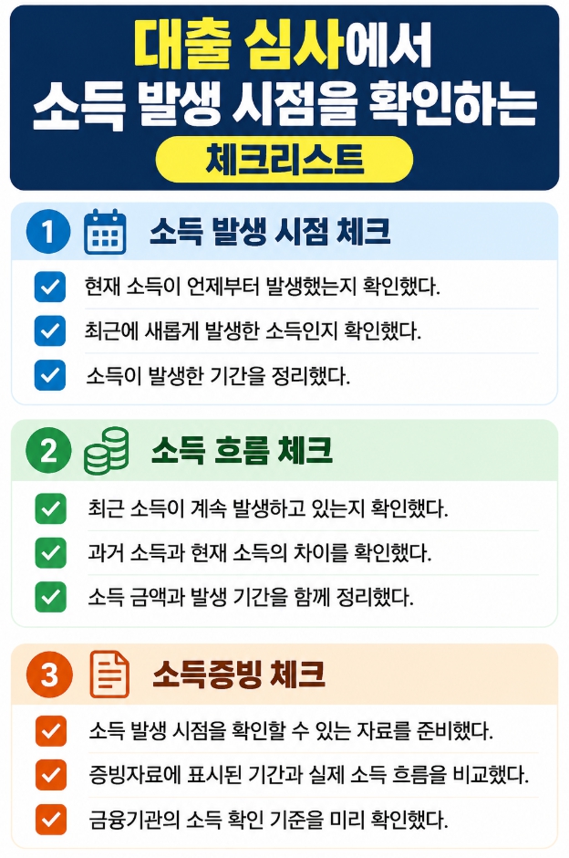 대출 심사에서 소득 발생 시점과 소득 흐름을 확인하는 체크리스트
