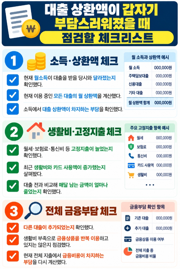 대출 상환액이 갑자기 부담스러워졌을 때 소득과 지출을 확인하는 체크리스트
