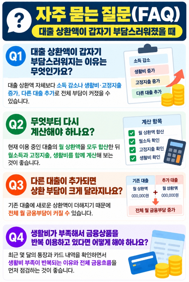 대출 상환 부담과 소득 및 생활비를 확인하는 자주 묻는 질문