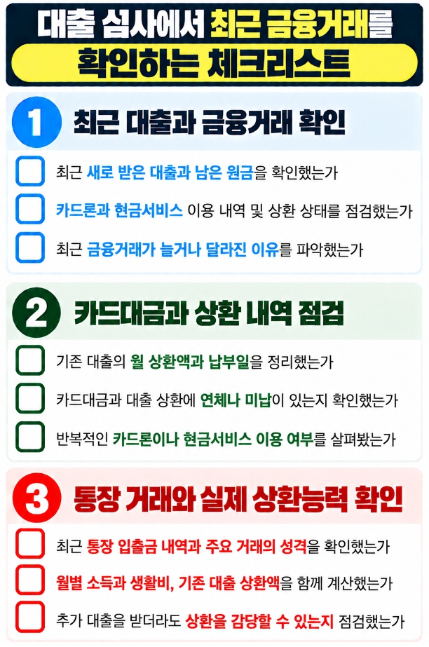 대출 신청 전 최근 대출 이용과 카드대금 상환, 통장 입출금 및 상환능력을 확인하는 체크리스트