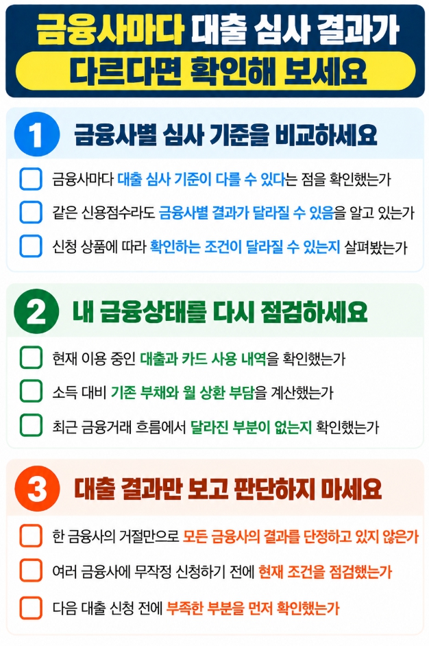 금융사마다 다른 대출 심사 결과를 확인하기 위한 체크리스트
