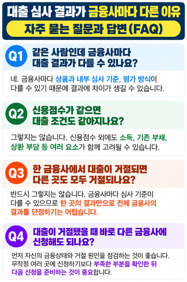 금융사별 대출 심사 결과 차이에 관한 자주 묻는 질문