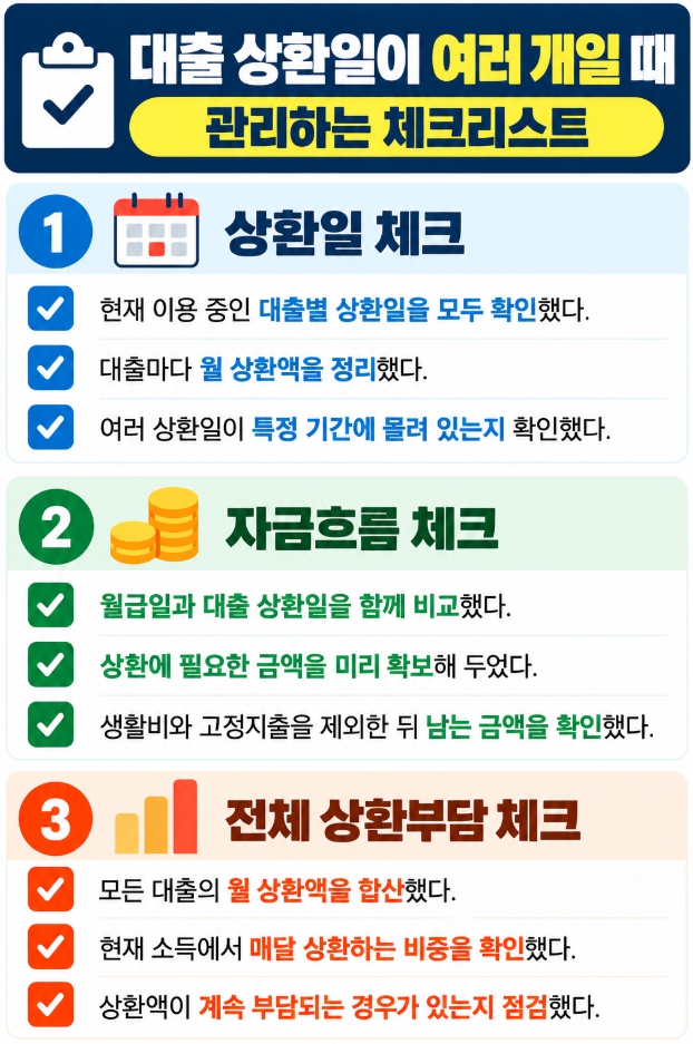 여러 대출의 상환일과 월 상환액을 관리하는 체크리스트