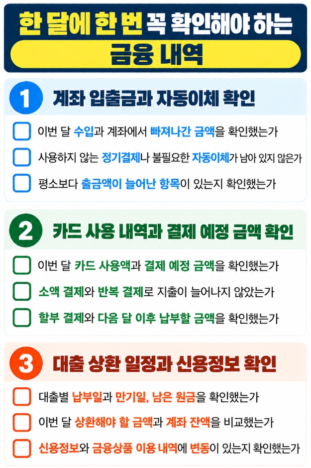 한 달에 한 번 확인해야 하는 계좌 입출금, 카드 사용 내역, 대출 상환 일정 체크리스트