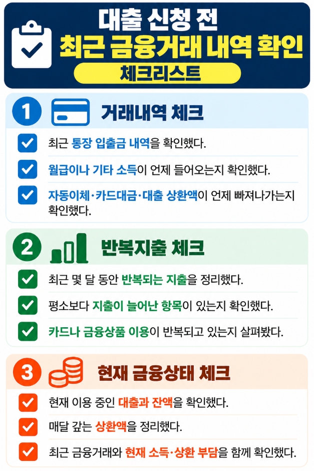 대출 신청 전 최근 통장과 카드 금융거래 내역을 확인하는 체크리스트