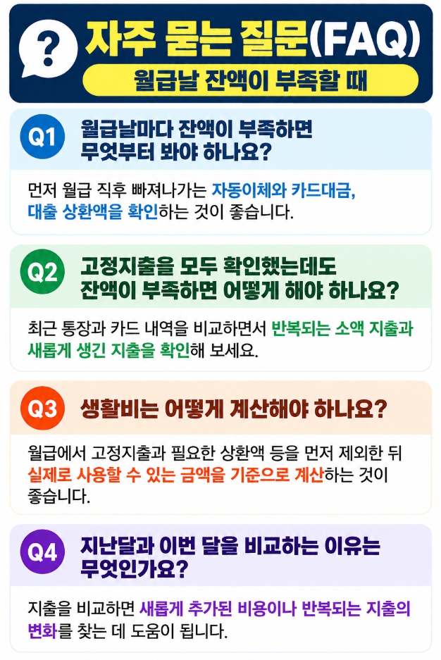 월급날마다 잔액이 부족할 때 확인하는 지출 흐름 체크리스트