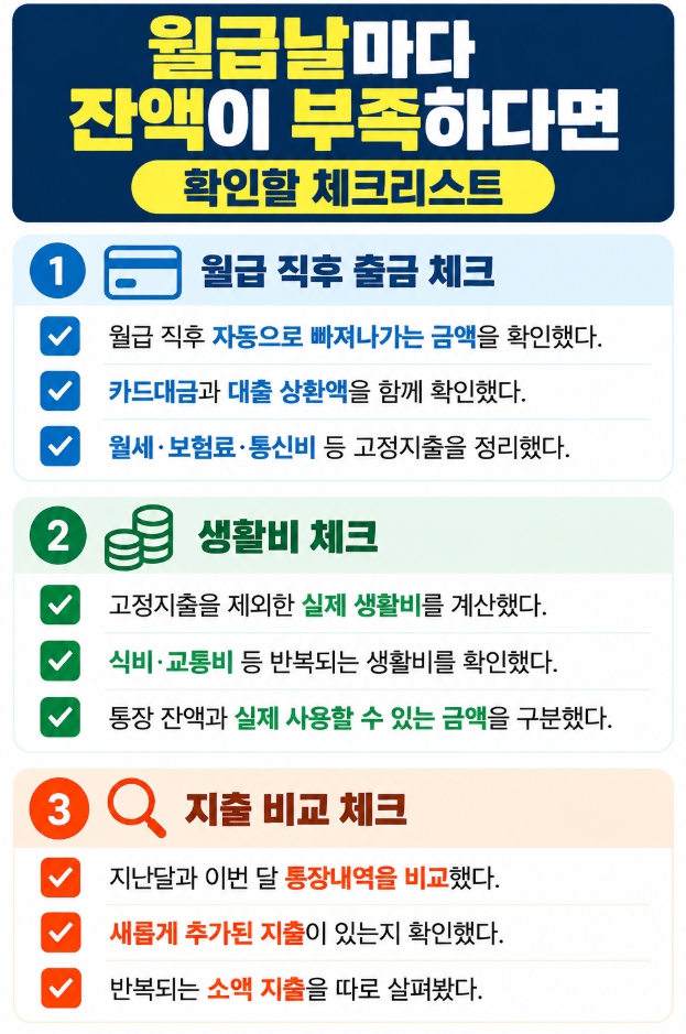 월급날 잔액 부족과 지출 흐름에 관한 자주 묻는 질문