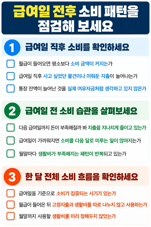 급여일 전후 소비 패턴과 월급 관리 습관을 확인하는 체크리스트