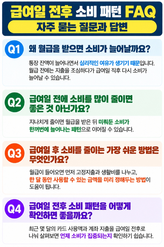급여일 전후 소비 패턴과 월급 관리에 관한 자주 묻는 질문