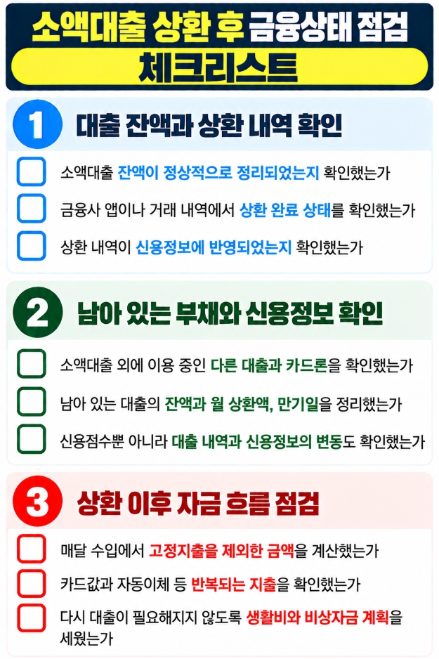 소액대출 상환 후 대출 잔액과 신용정보, 남은 부채 및 자금 흐름을 확인하는 체크리스트