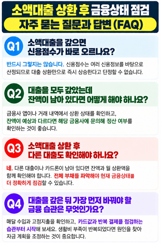 소액대출 상환 후 신용점수와 대출 잔액, 금융습관에 관한 자주 묻는 질문