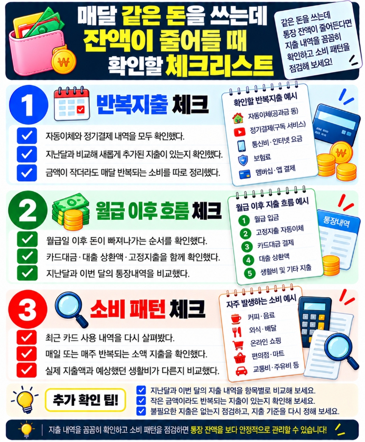 매달 같은 돈을 쓰는데 통장 잔액이 줄어들 때 확인하는 체크리스트