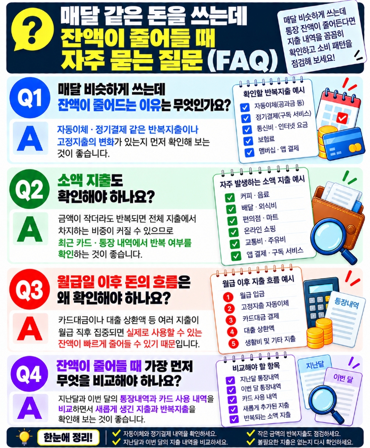 통장 잔액이 줄어드는 이유와 반복지출에 관한 자주 묻는 질문