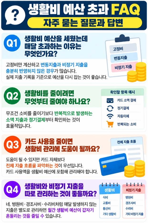 생활비 예산 초과와 관련한 자주 묻는 질문과 답변